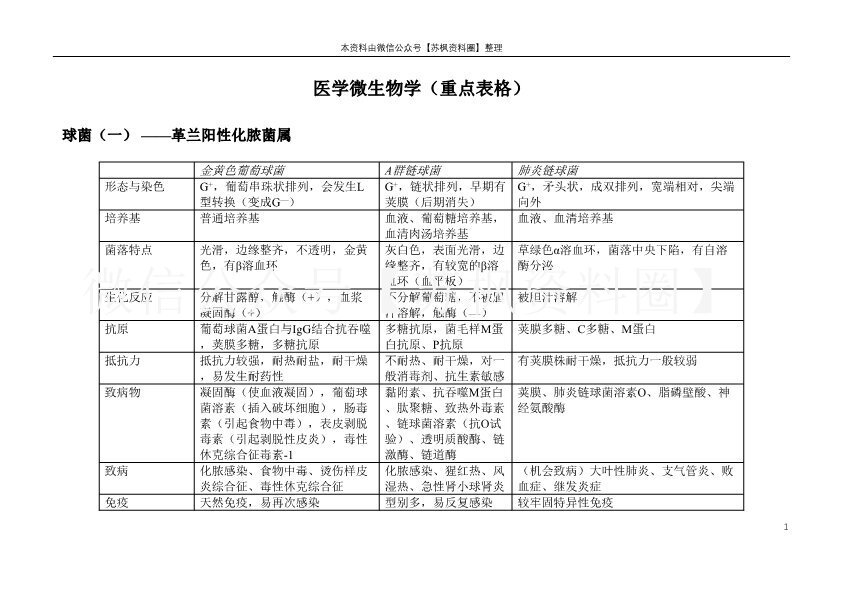 医学微生物学
